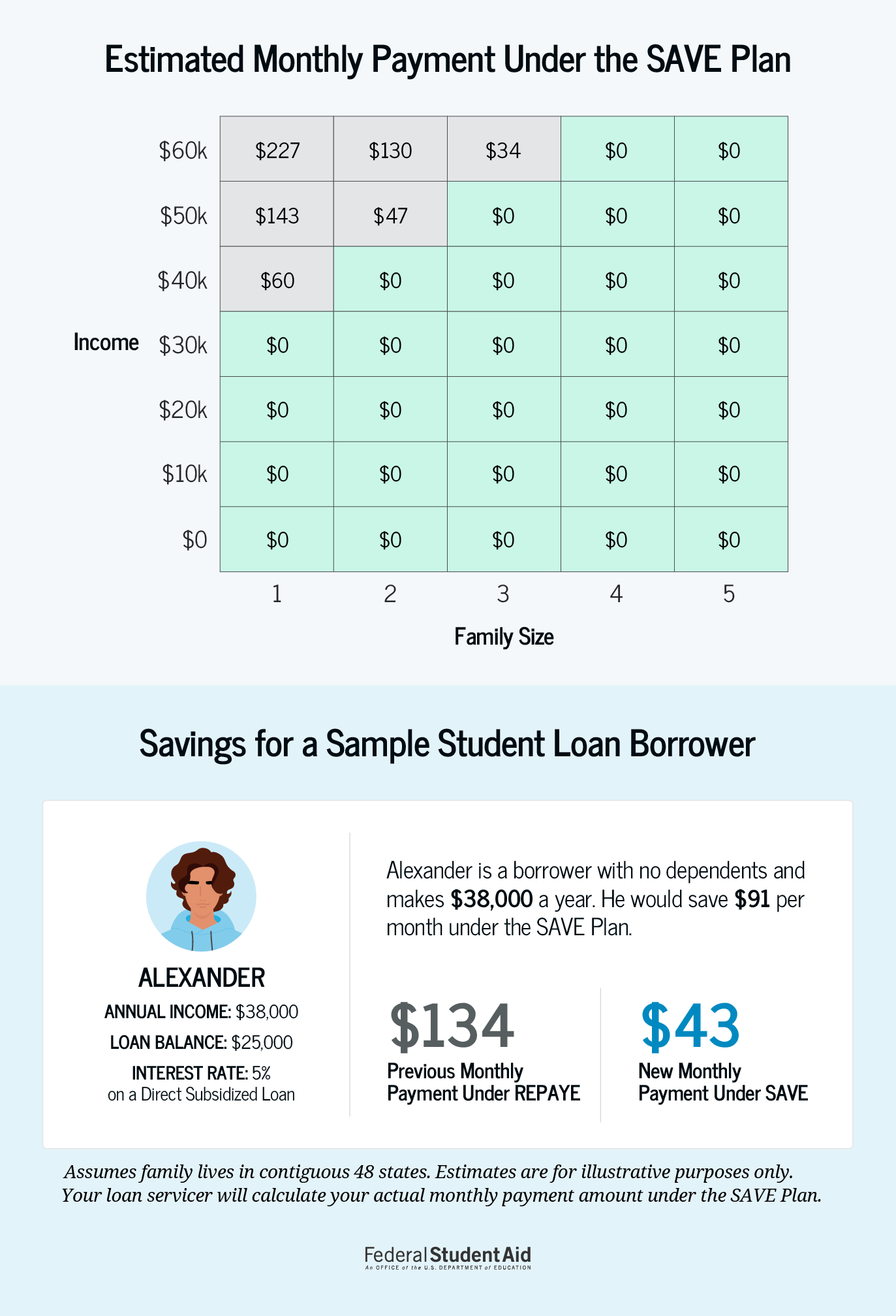 SAVE Infographic